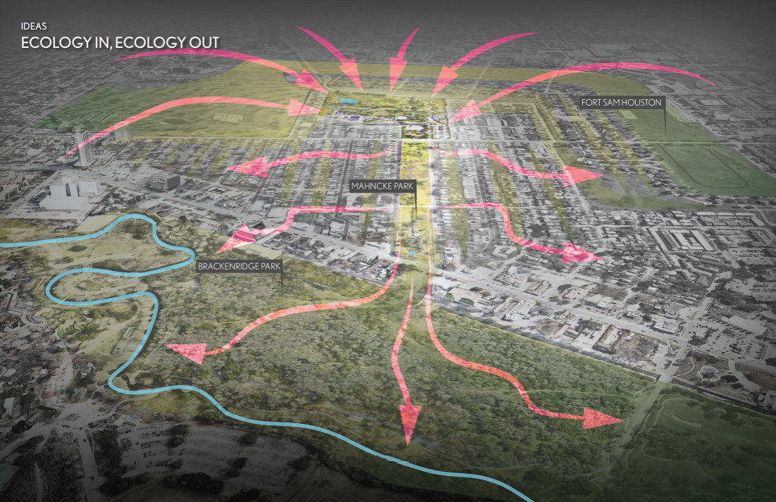 San Antonio Botanical Garden Master Plan - Blackland Collaborative