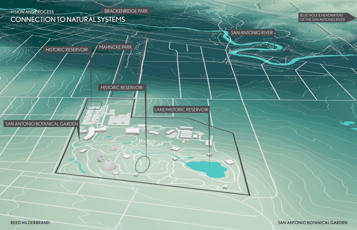 San Antonio Botanical Garden Master Plan - Blackland Collaborative